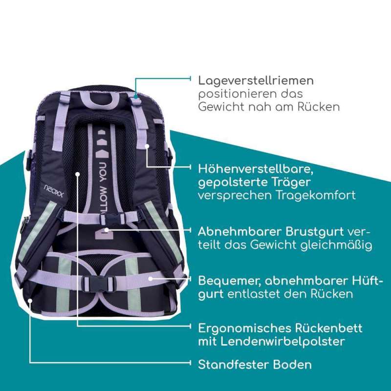 NEOXX Schulrucksack Active Pro Petrol extreme Erklärung Rückenpolsterung