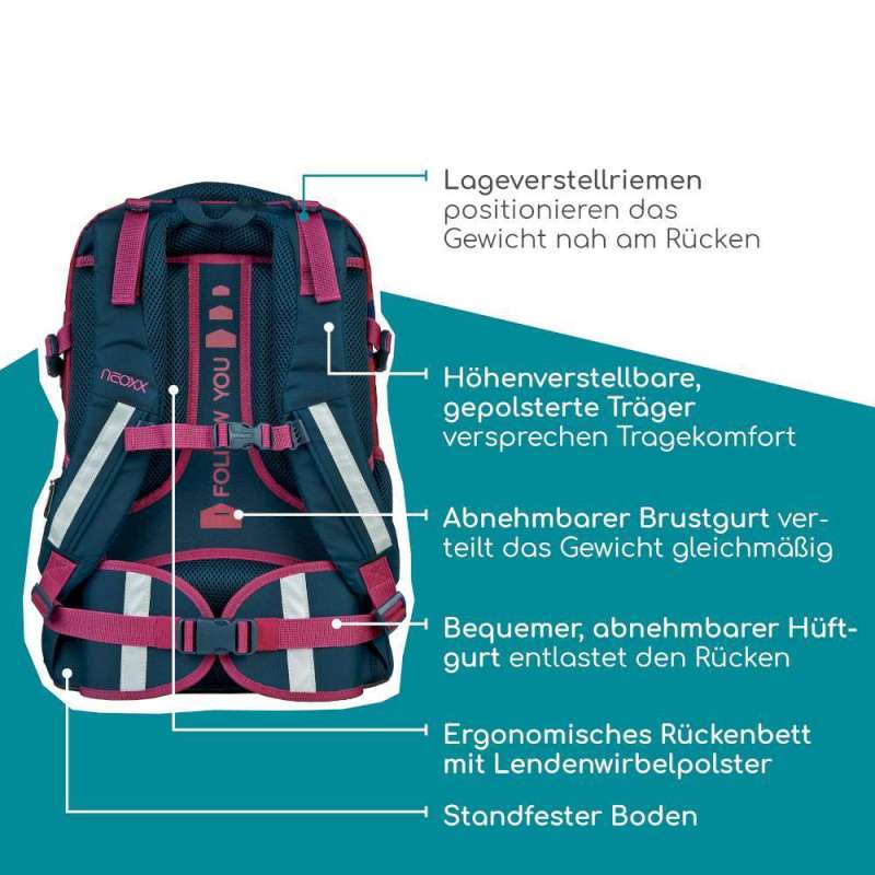 NEOXX Schulrucksack Active Pro Bubble me around Rückenpolsterung Erklärung